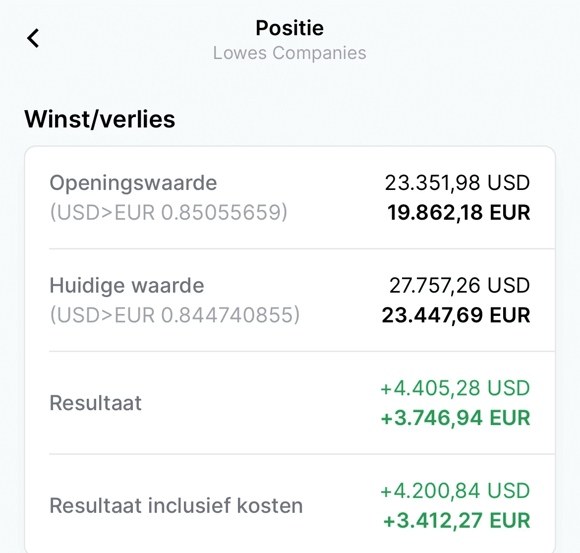Lowe's position: +3,746 EUR