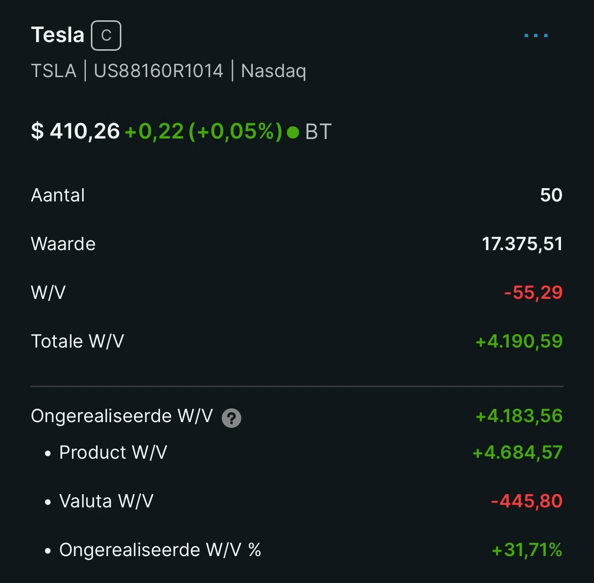 Tesla position: +4,190 EUR