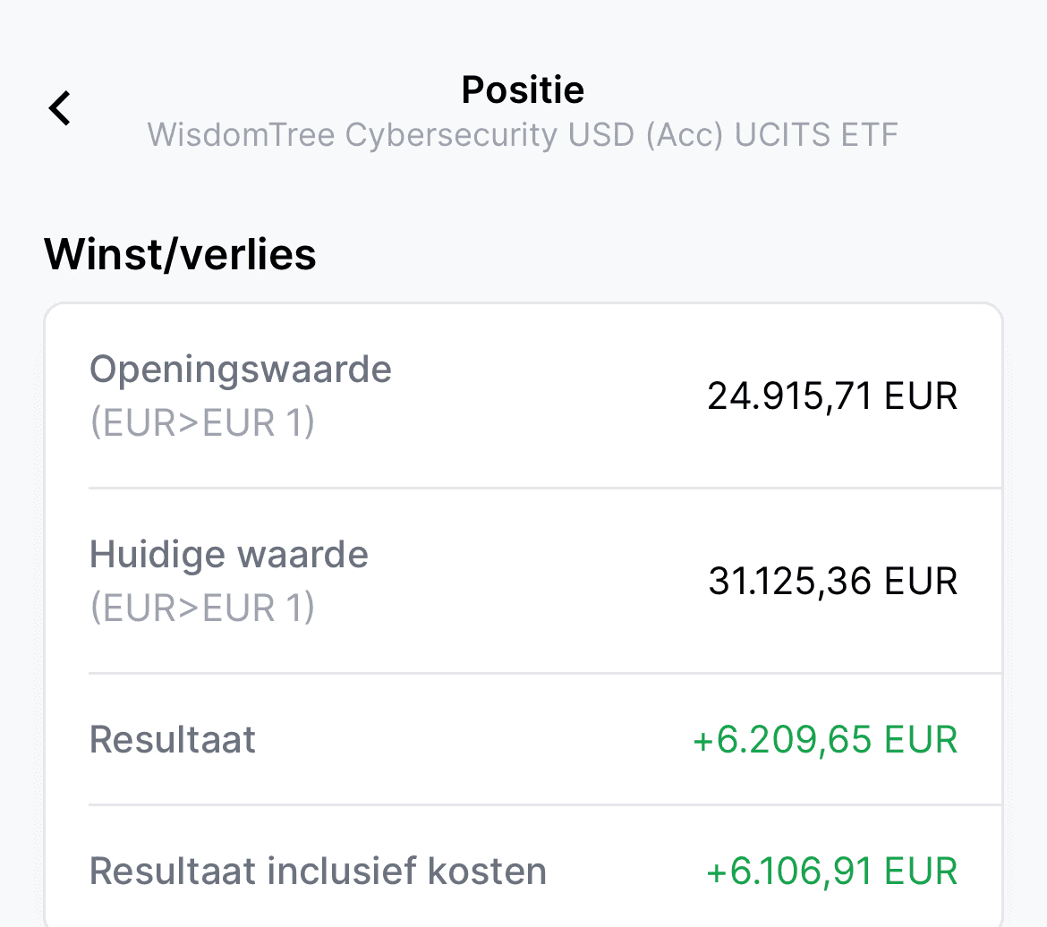 WisdomTree Cybersecurity ETF: +6,209 EUR
