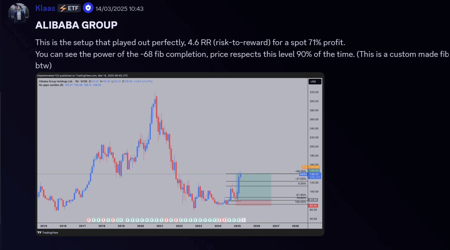 Alibaba setup shared by Klaas